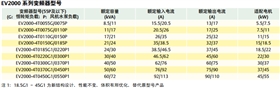 通用型EV1000EV2000變頻器
