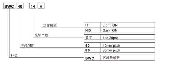 區(qū)域傳感器